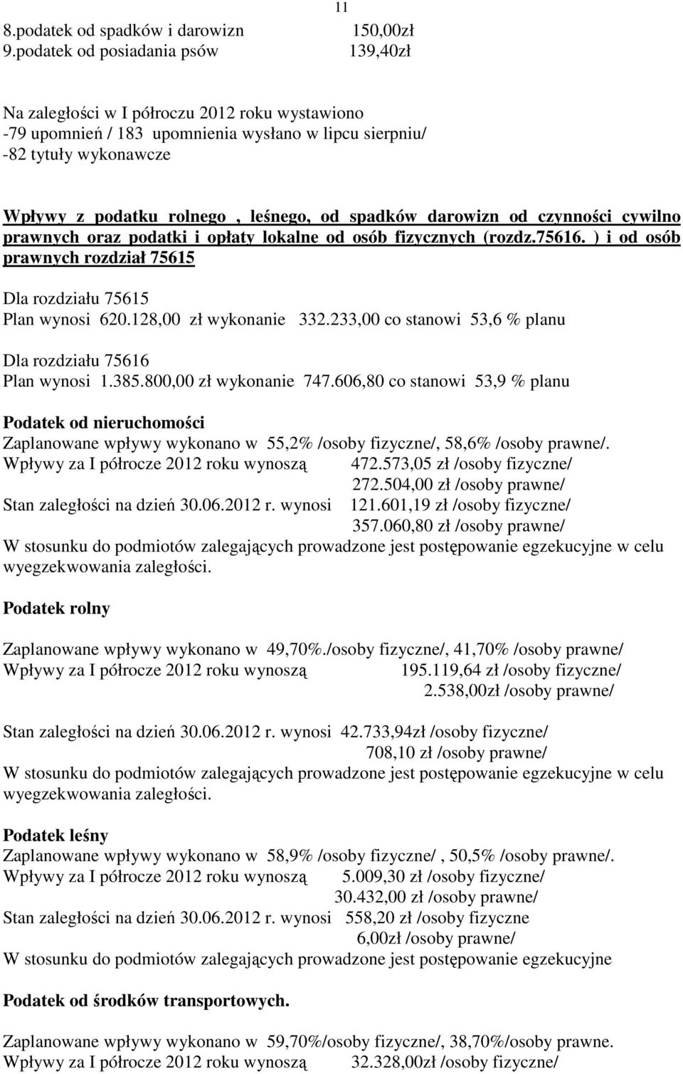 leśnego, od spadków darowizn od czynności cywilno prawnych oraz podatki i opłaty lokalne od osób fizycznych (rozdz.75616. ) i od osób prawnych rozdział 75615 Dla rozdziału 75615 Plan wynosi 620.