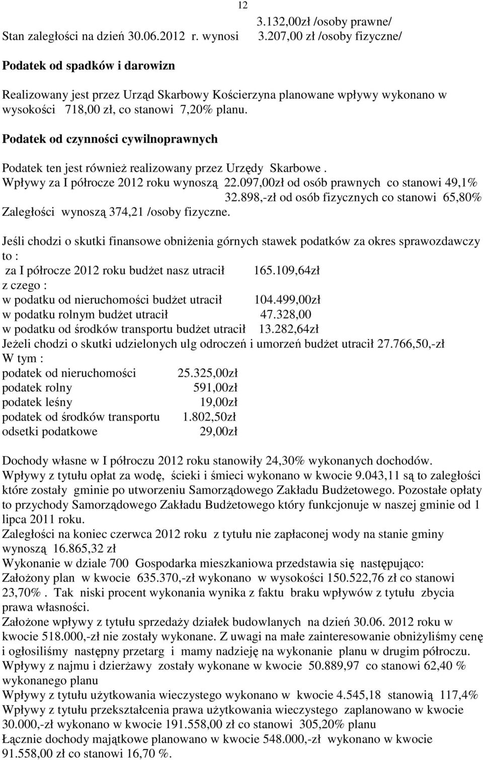 Podatek od czynności cywilnoprawnych Podatek ten jest równieŝ realizowany przez Urzędy Skarbowe. Wpływy za I półrocze 2012 roku wynoszą 22.097,00zł od osób prawnych co stanowi 49,1% 32.