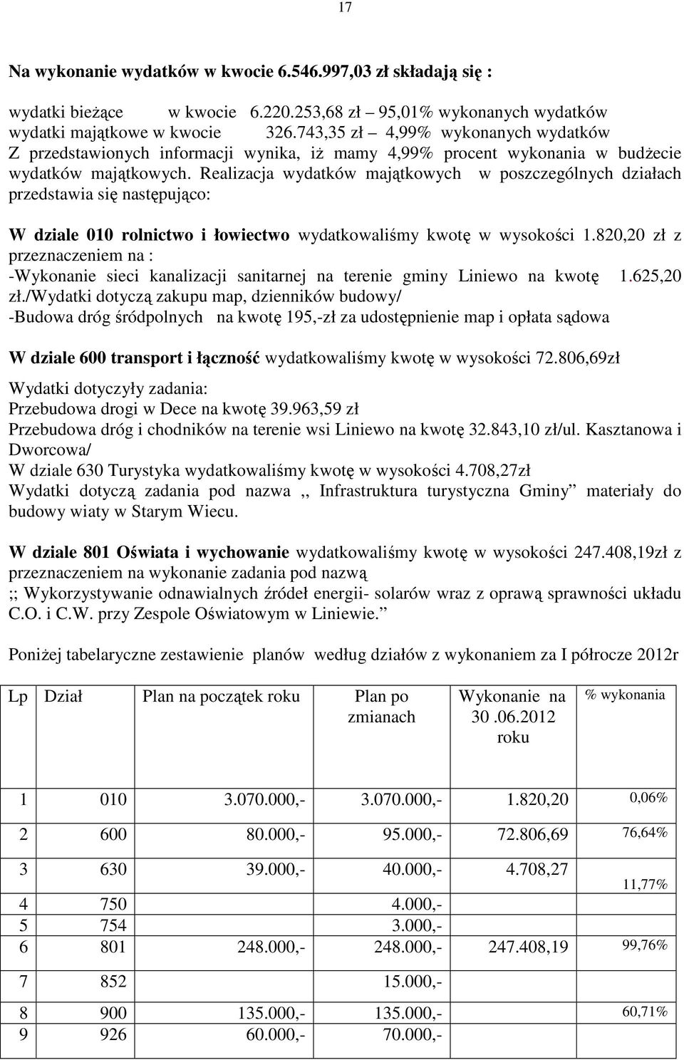 Realizacja wydatków majątkowych w poszczególnych działach przedstawia się następująco: W dziale 010 rolnictwo i łowiectwo wydatkowaliśmy kwotę w wysokości 1.