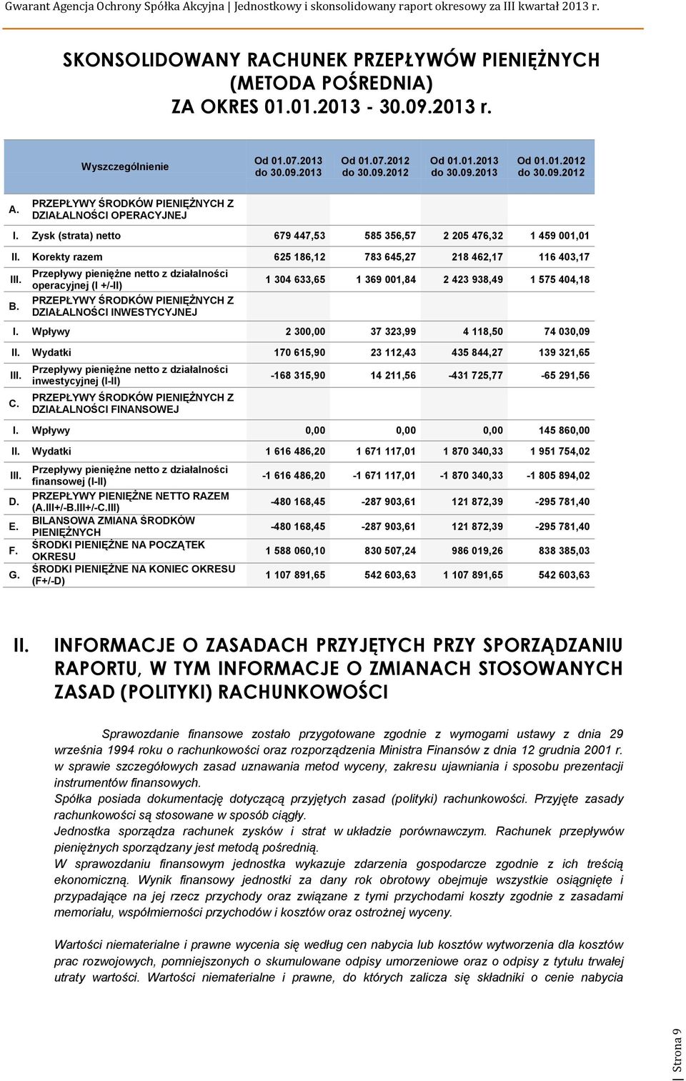 Przepływy pieniężne netto z działalności operacyjnej (I +/-II) PRZEPŁYWY ŚRODKÓW PIENIĘŻNYCH Z DZIAŁALNOŚCI INWESTYCYJNEJ 1 304 633,65 1 369 001,84 2 423 938,49 1 575 404,18 Wpływy 2 300,00 37 323,99