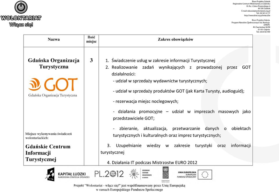 audioguid); - rezerwacja noclegowych; - działania promocyjne udział w imprezach masowych jako przedstawiciele GOT; Miejsce wykonywania świadczeń wolontariackich: Gdańskie