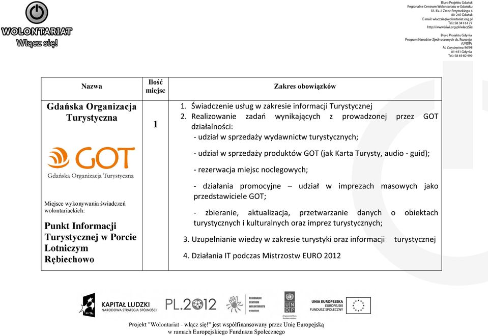 Realizowanie zadao wynikających z prowadzonej przez GOT działalności: - udział w sprzedaży wydawnictw turystycznych; - udział w sprzedaży produktów GOT (jak Karta Turysty, audio -