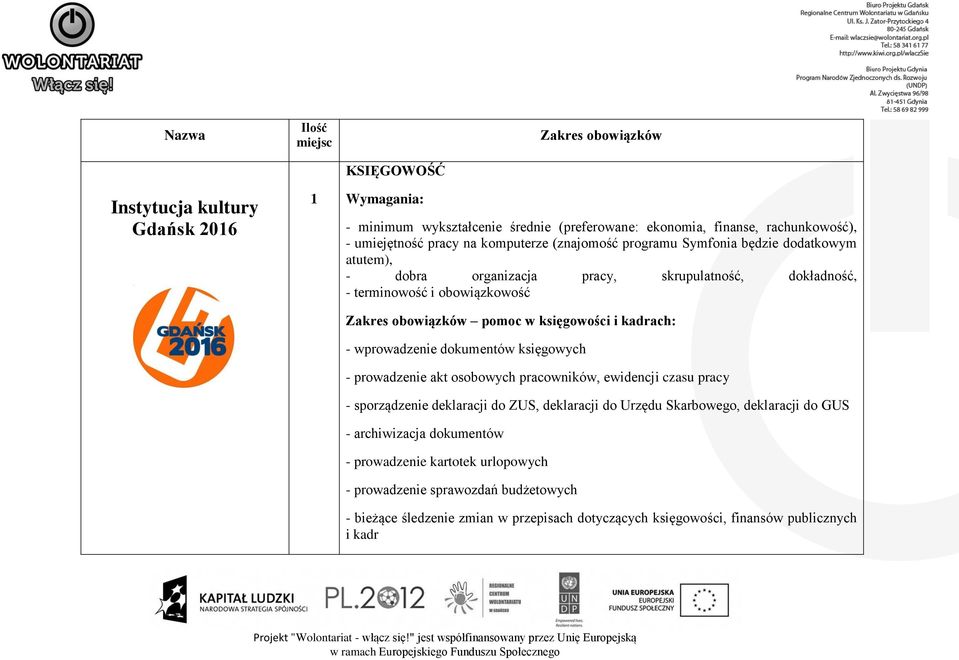 wprowadzenie dokumentów księgowych - prowadzenie akt osobowych pracowników, ewidencji czasu pracy - sporządzenie deklaracji do ZUS, deklaracji do Urzędu Skarbowego, deklaracji do