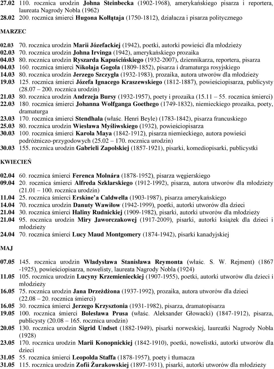 03 80. rocznica urodzin Ryszarda Kapuścińskiego (1932-2007), dziennikarza, reportera, pisarza 04.03 160. rocznica śmierci Nikołaja Gogola (1809-1852), pisarza i dramaturga rosyjskiego 14.03 80. rocznica urodzin Jerzego Szczygła (1932-1983), prozaika, autora utworów dla 19.