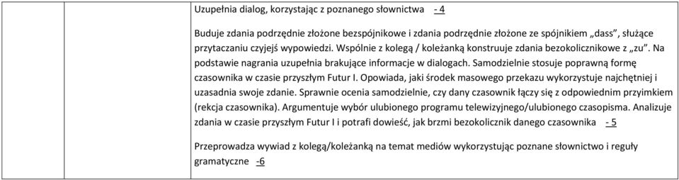 Samodzielnie stosuje poprawną formę czasownika w czasie przyszłym Futur I. Opowiada, jaki środek masowego przekazu wykorzystuje najchętniej i uzasadnia swoje zdanie.