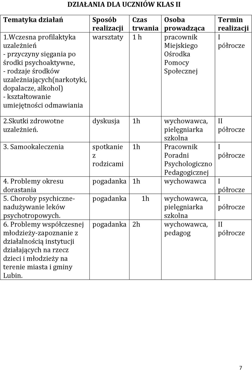trwania Osoba prowadząca warsztaty 1 h pracownik Miejskiego Ośrodka Pomocy Społecznej Termin I 2.Skutki zdrowotne uzależnień. 3. Samookaleczenia spotkanie z rodzicami 4. Problemy okresu dorastania 5.