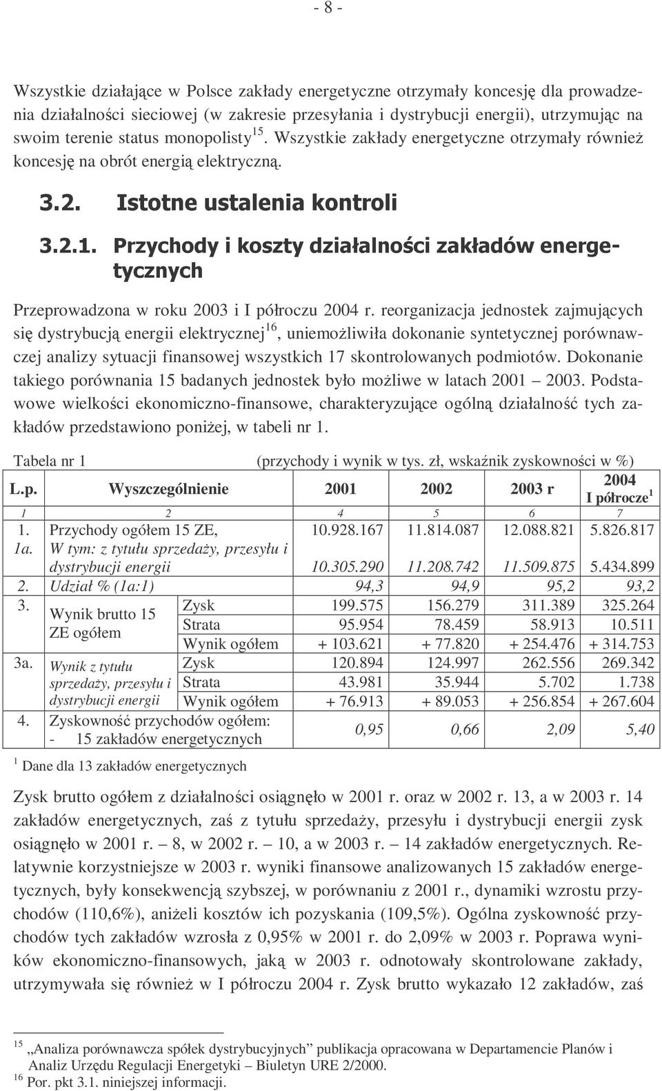 @" 92*2( :92,3(, 0*(2*3 @" $4/-1*/ 0*942/ 4,5,3(*6-4,05,7 (8E 2/-4(/-1 Przeprowadzona w roku 2003 i I półroczu 2004 r.