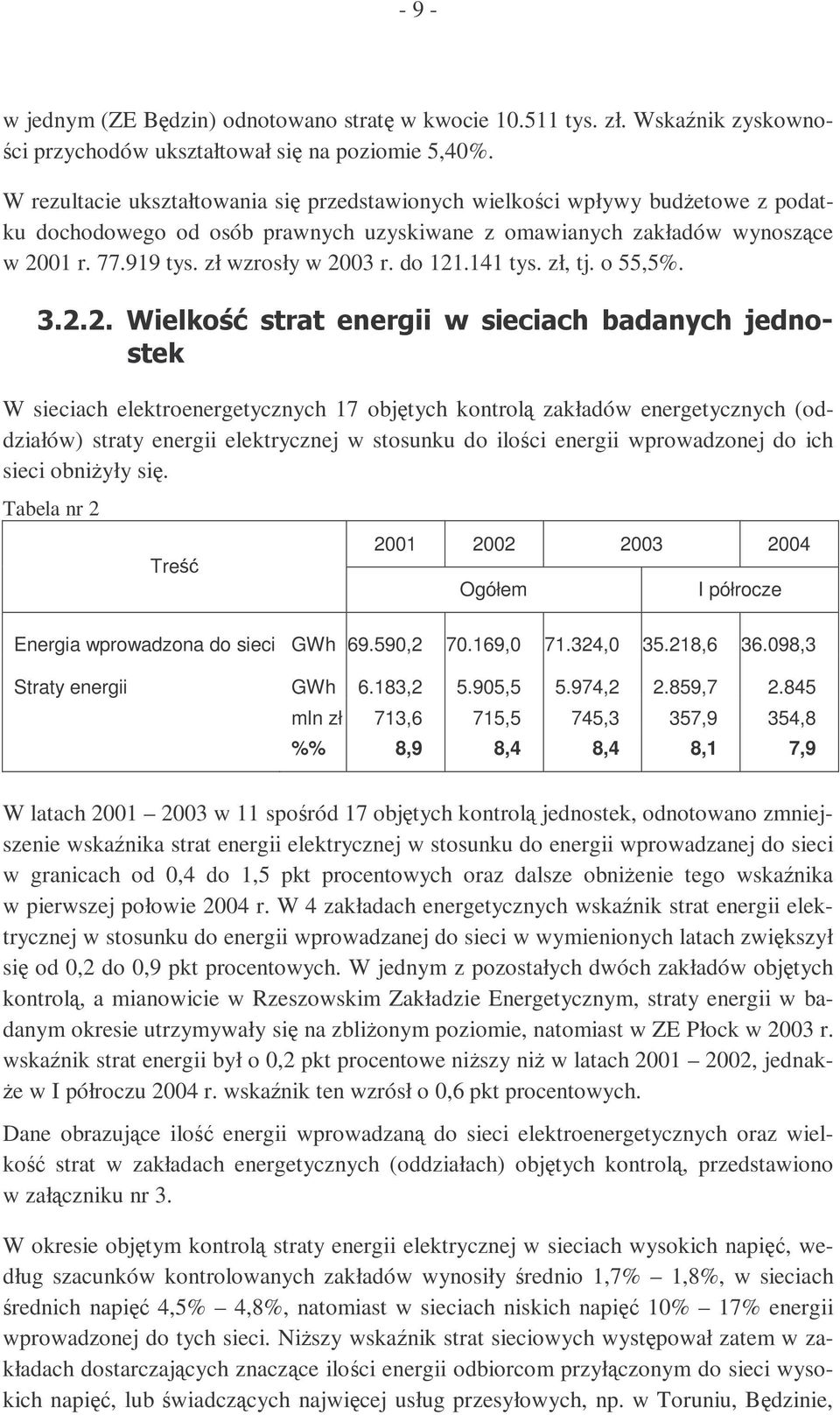 do 121.141 tys. zł, tj. o 55,5%. @"" 30*6< 92,2 (8 9-,-1 F,,(/-1.