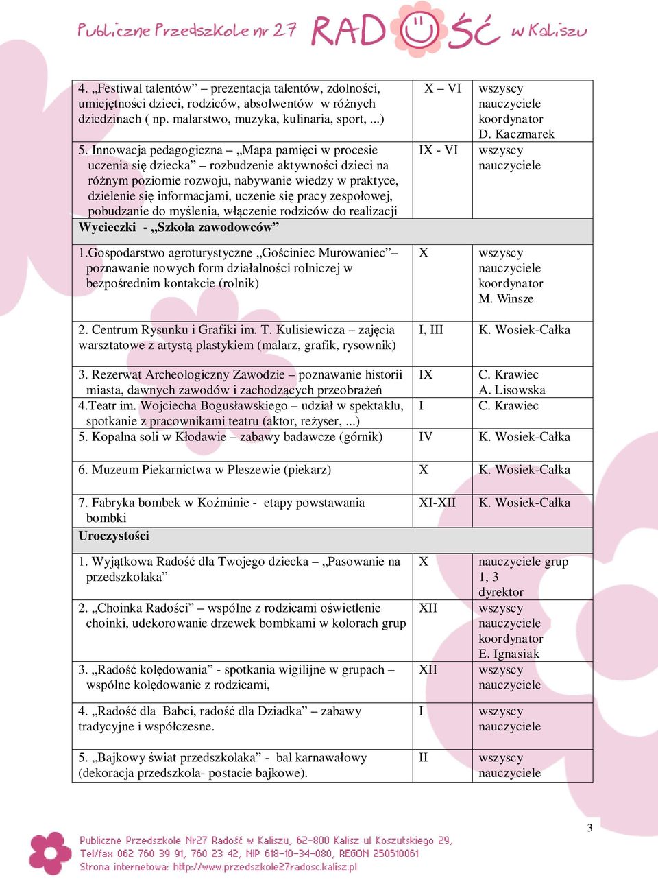 zespołowej, pobudzanie do myślenia, włączenie rodziców do realizacji Wycieczki - Szkoła zawodowców 1.