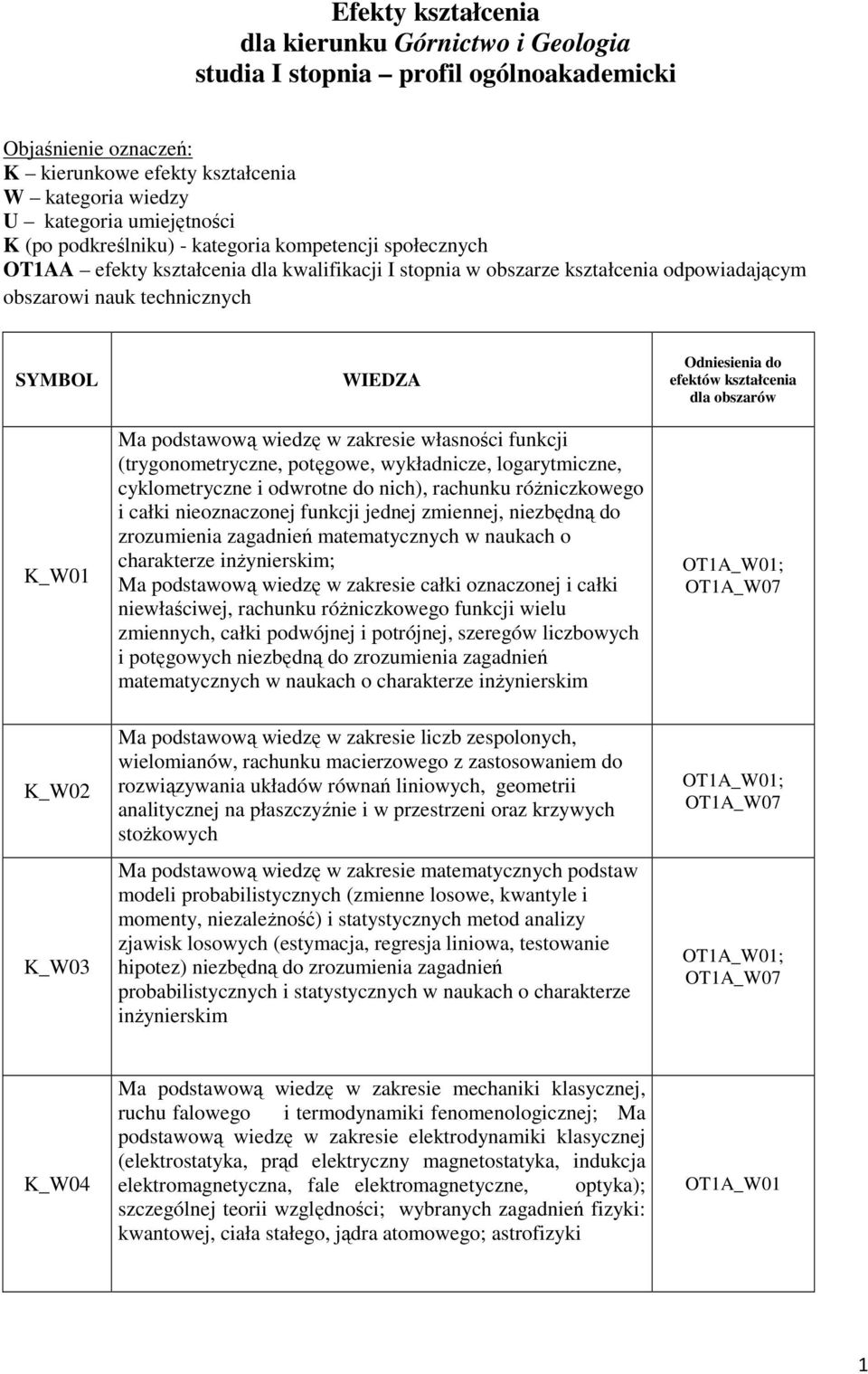 podstawową wiedzę w zakresie własności funkcji (trygonometryczne, potęgowe, wykładnicze, logarytmiczne, cyklometryczne i odwrotne do nich), rachunku różniczkowego i całki nieoznaczonej funkcji jednej