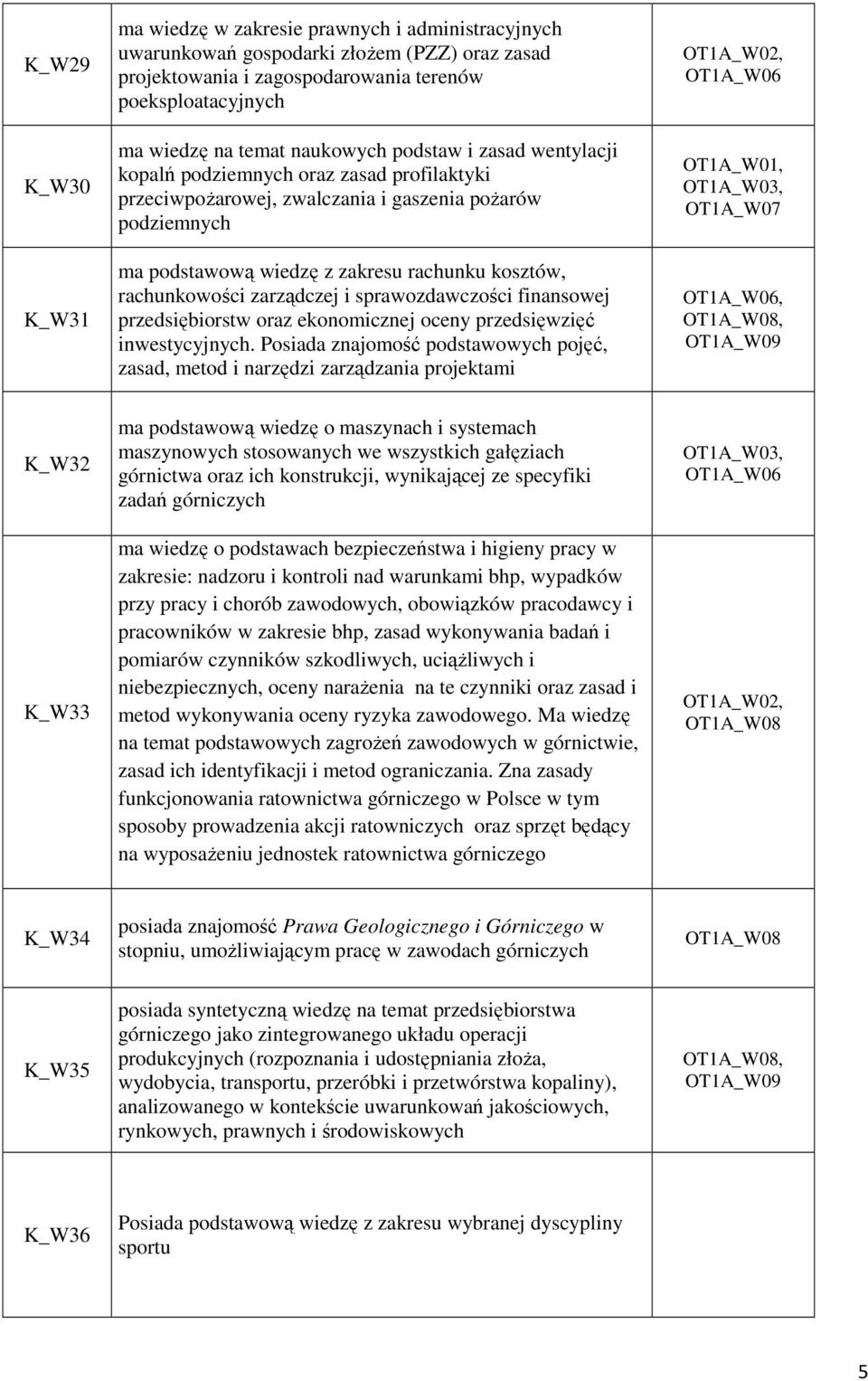 rachunkowości zarządczej i sprawozdawczości finansowej przedsiębiorstw oraz ekonomicznej oceny przedsięwzięć inwestycyjnych.