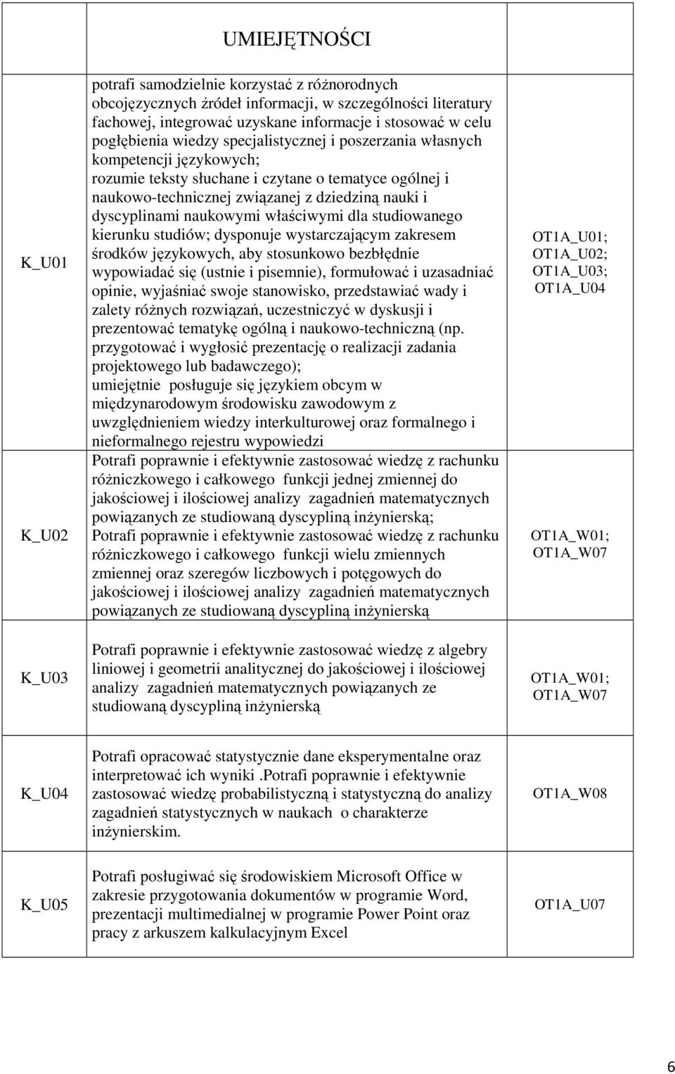 dyscyplinami naukowymi właściwymi dla studiowanego kierunku studiów; dysponuje wystarczającym zakresem środków językowych, aby stosunkowo bezbłędnie wypowiadać się (ustnie i pisemnie), formułować i