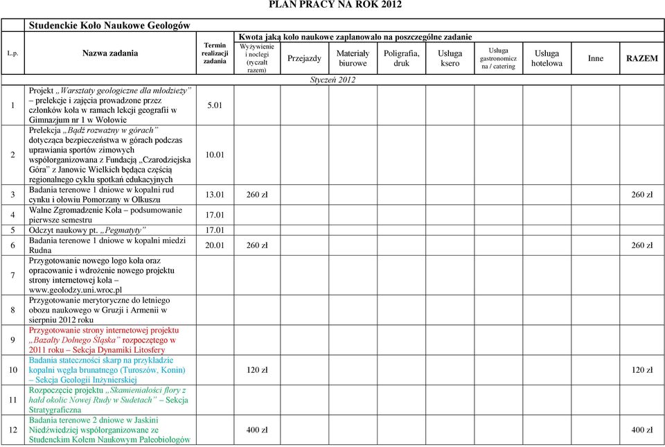 przez członków koła w ramach lekcji geografii w 5.