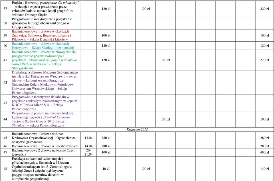 dniowe w okolicach Henrykowa Sekcja Geologii Inżynierskiej Badania terenowe 1 dniowe w Nowej Rudzie i przygotowanie posteru związanego z projektem Skamieniałości flory z hałd okolic Nowej Rudy w