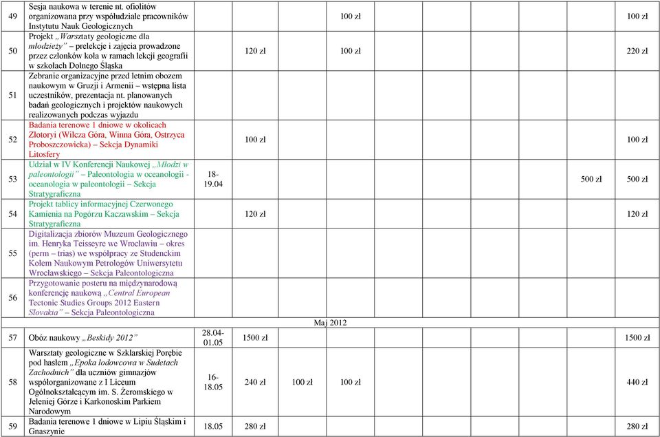 geografii w szkołach Dolnego Śląska Zebranie organizacyjne przed letnim obozem naukowym w Gruzji i Armenii wstępna lista uczestników, prezentacja nt.