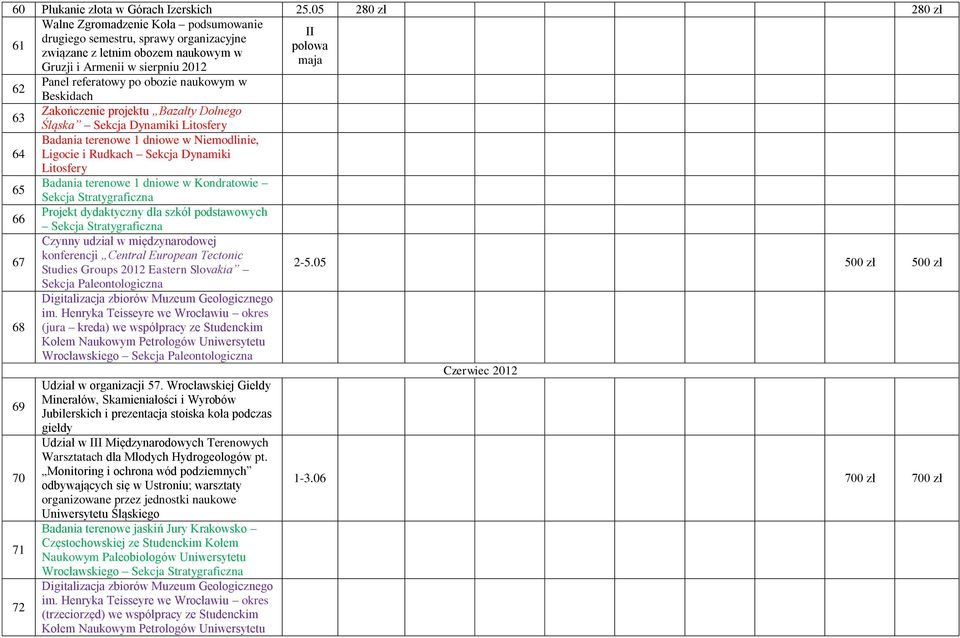 referatowy po obozie naukowym w Beskidach 63 Zakończenie projektu Bazalty Dolnego Śląska Sekcja Dynamiki Litosfery Badania terenowe 1 dniowe w Niemodlinie, 64 Ligocie i Rudkach Sekcja Dynamiki