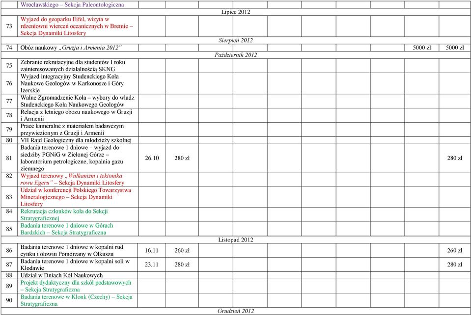 Walne Zgromadzenie Koła wybory do władz Studenckiego Koła Naukowego Geologów 78 Relacja z letniego obozu naukowego w Gruzji i Armenii 79 Prace kameralne z materiałem badawczym przywiezionym z Gruzji