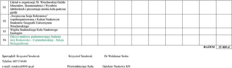 Referatowa współorganizowana z Kołem Naukowym Studentów Geografii Uniwersytetu Wrocławskiego Wigilia Studenckiego Koła Naukowego