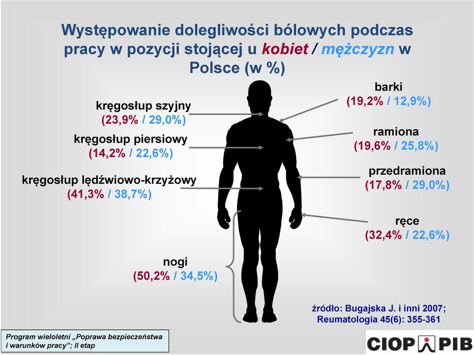 / 34,5%) barki (19,2% / 12,9%) ramiona (19,6% / 25,8%) przedramiona (17,8% / 29,0%) ręce (32,4% / 22,6%) Program