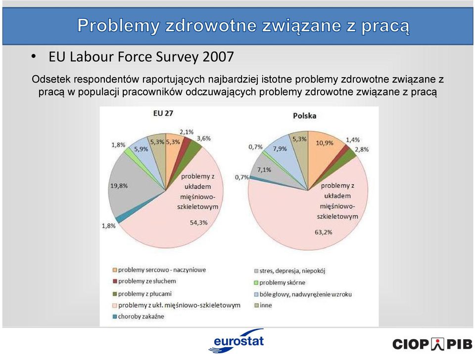 problemy zdrowotne związane z pracą w populacji