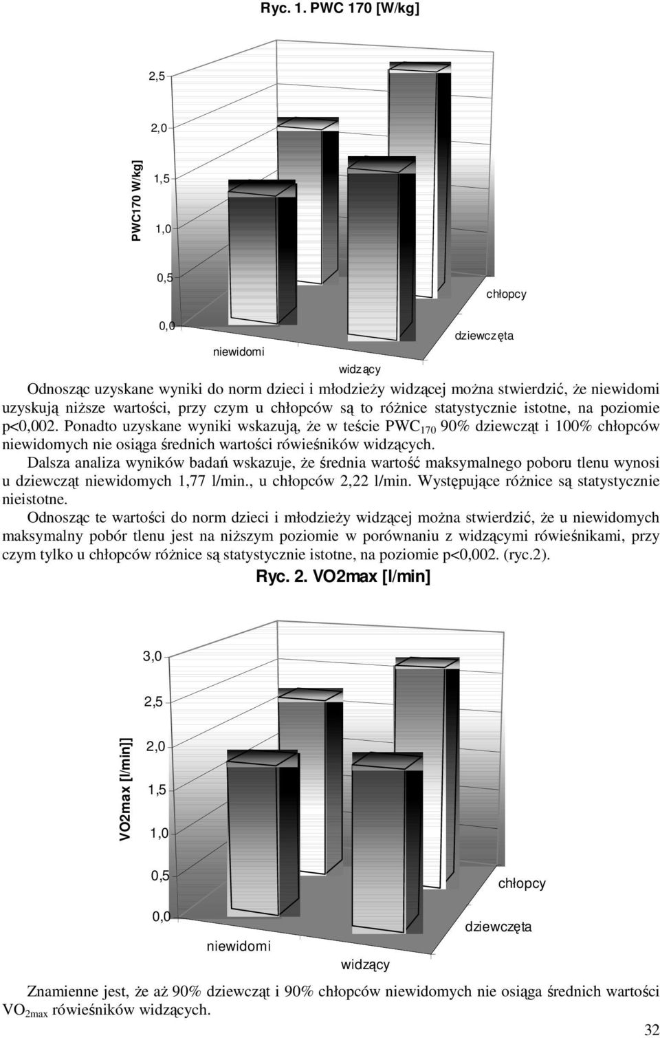 wartości, przy czym u chłopców są to różnice statystycznie istotne, na poziomie p<0,002.