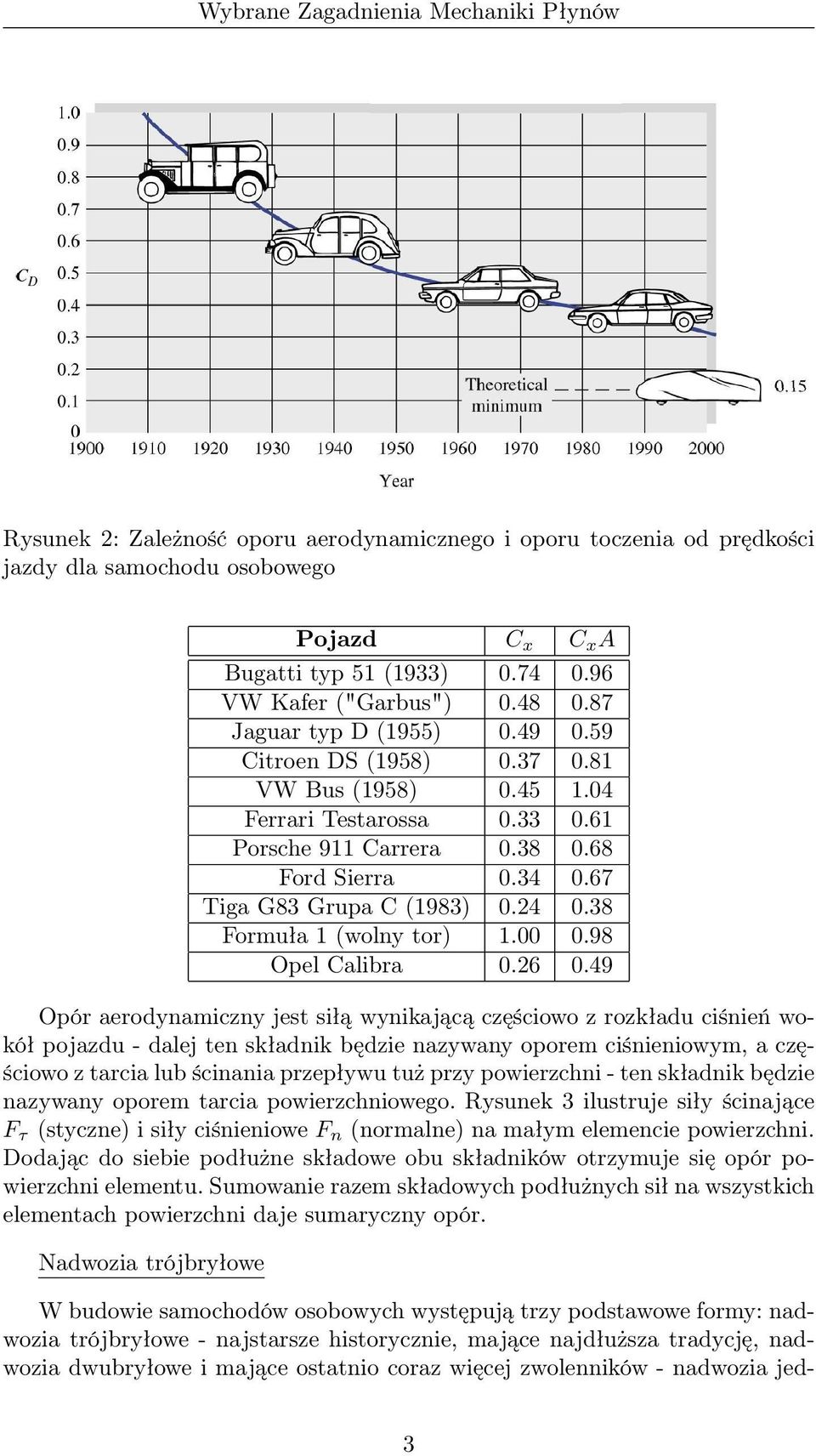 38 Formuła 1 (wolny tor) 1.00 0.98 Opel Calibra 0.26 0.