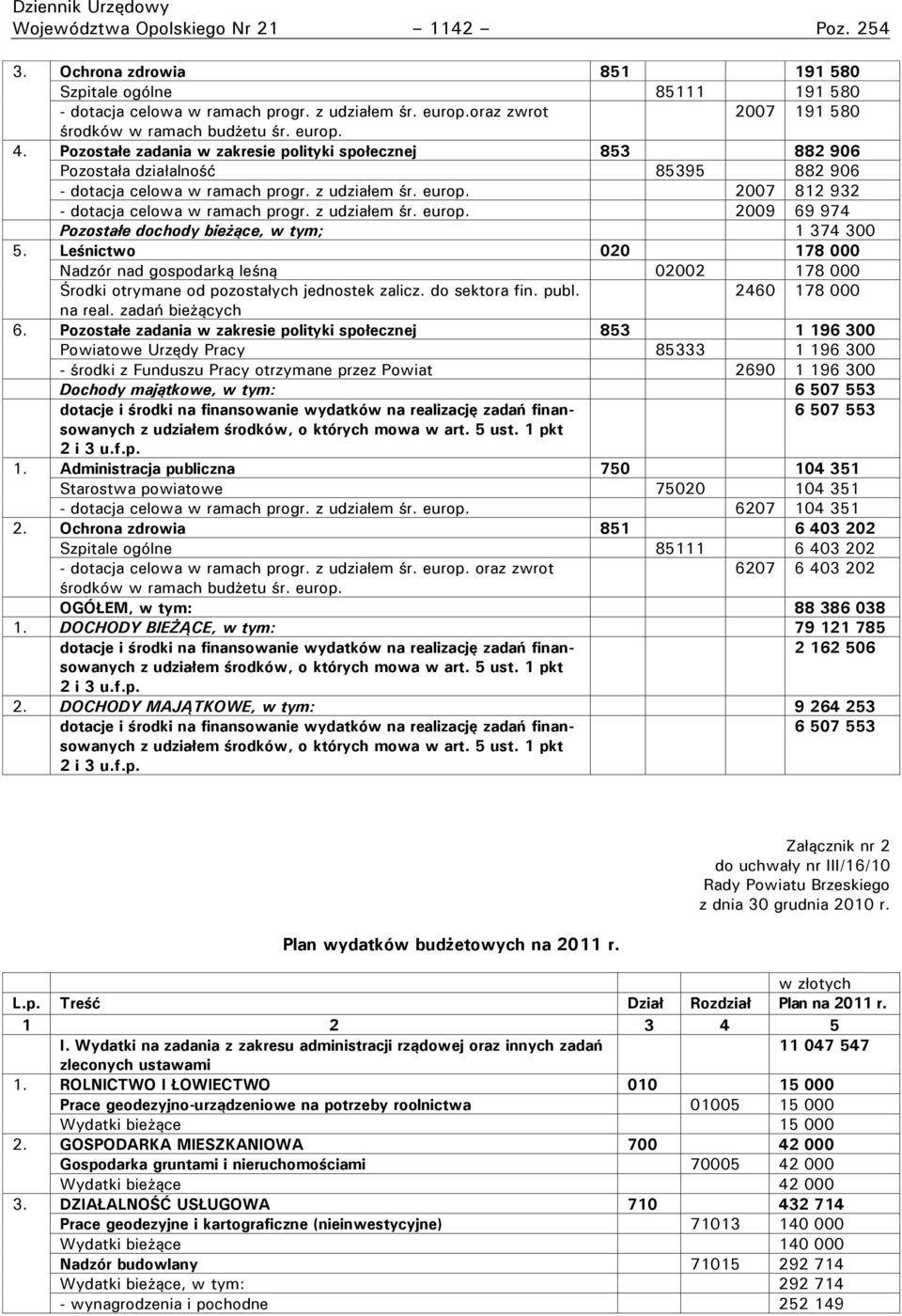 z udziałem śr. europ. 2007 812 932 - dotacja celowa w ramach progr. z udziałem śr. europ. 2009 69 974 Pozostałe dochody bieżące, w tym; 1 374 300 5.