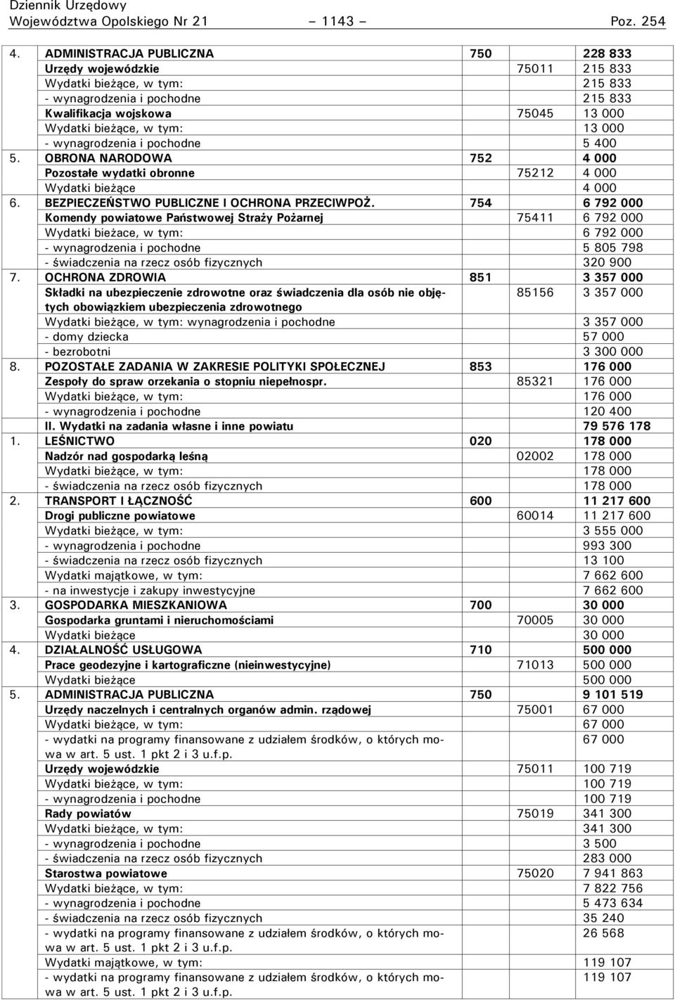 000 - wynagrodzenia i pochodne 5 400 5. OBRONA NARODOWA 752 4 000 Pozostałe wydatki obronne 75212 4 000 Wydatki bieżące 4 000 6. BEZPIECZEŃSTWO PUBLICZNE I OCHRONA PRZECIWPOŻ.