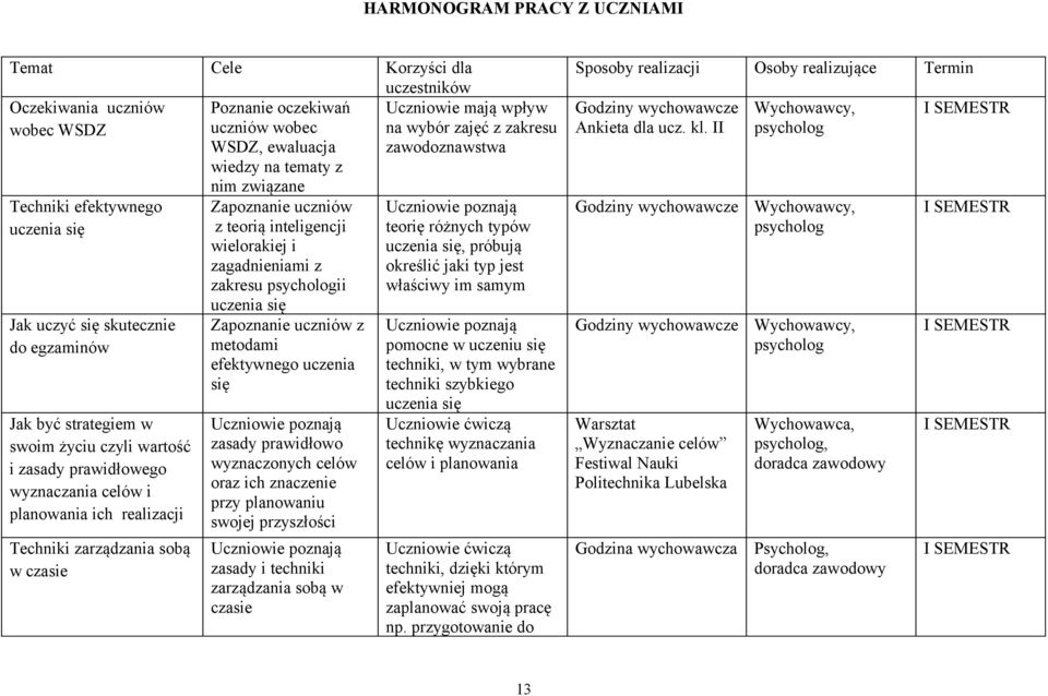 Zapoznanie uczniów z teorią inteligencji wielorakiej i zagadnieniami z zakresu ii uczenia się Zapoznanie uczniów z metodami efektywnego uczenia się zasady prawidłowo wyznaczonych celów oraz ich