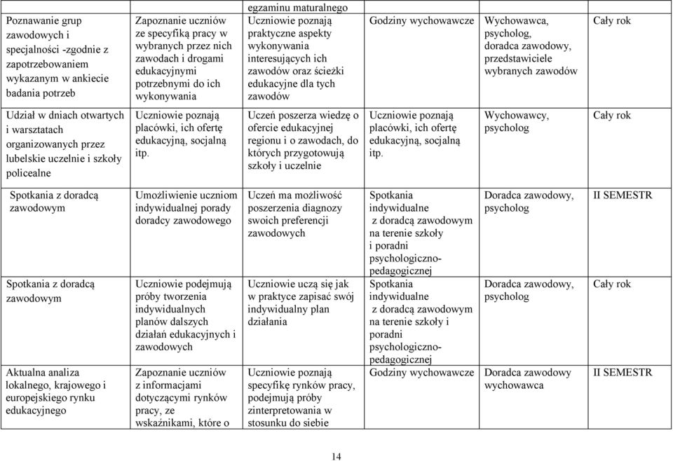 zawodowy, przedstawiciele wybranych zawodów Cały rok Udział w dniach otwartych i warsztatach organizowanych przez lubelskie uczelnie i szkoły policealne placówki, ich ofertę edukacyjną, socjalną itp.