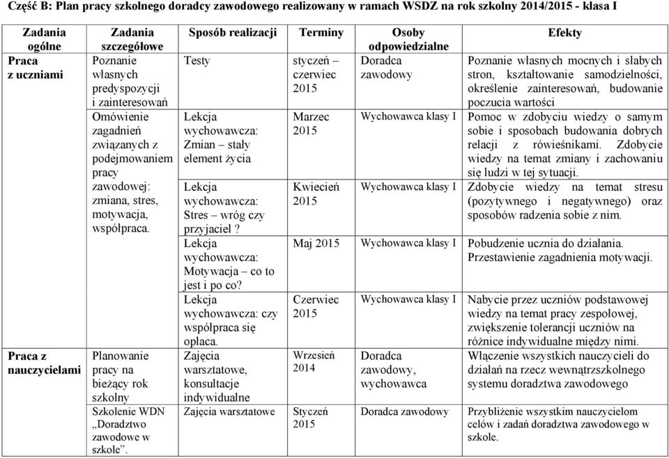 Spsób realizacji Terminy Osby dpwiedzialne Testy styczeń Dradca czerwiec zawdwy 2015 wychwawcza: Zmian stały element życia wychwawcza: Stres wróg czy przyjaciel? wychwawcza: Mtywacja c t jest i p c?