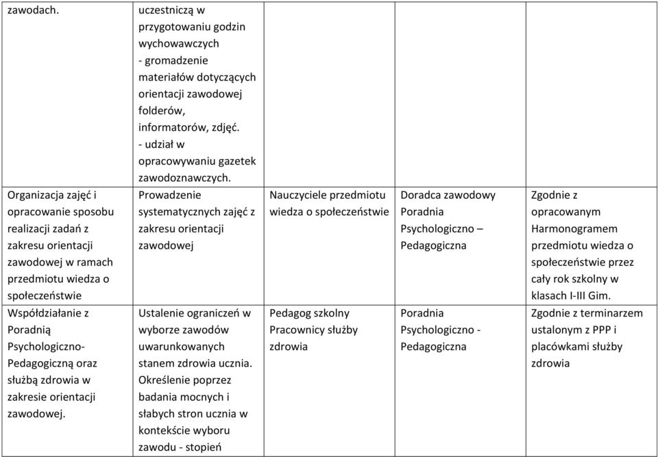 Nauczyciele przedmiotu wiedza o społeczeostwie Doradca zawodowy Poradnia Psychologiczno Pedagogiczna Zgodnie z opracowanym Harmonogramem przedmiotu wiedza o społeczeostwie przez cały rok szkolny w