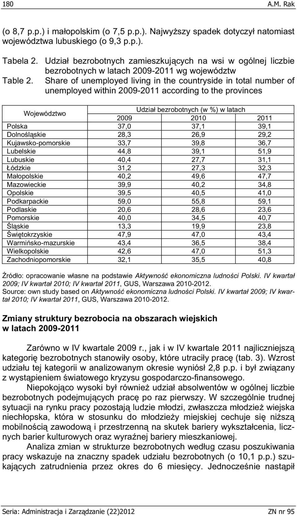 Share of unemployed living in the countryside in total number of unemployed within 2009-2011 according to the provinces Województwo Udzia bezrobotnych (w %) w latach 2009 2010 2011 Polska 37,0 37,1