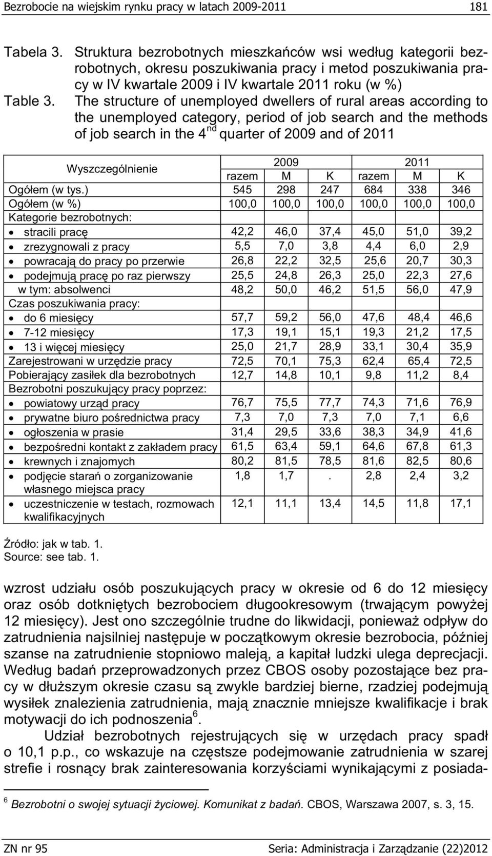 The structure of unemployed dwellers of rural areas according to the unemployed category, period of job search and the methods of job search in the 4 nd quarter of 2009 and of 2011 Wyszczególnienie