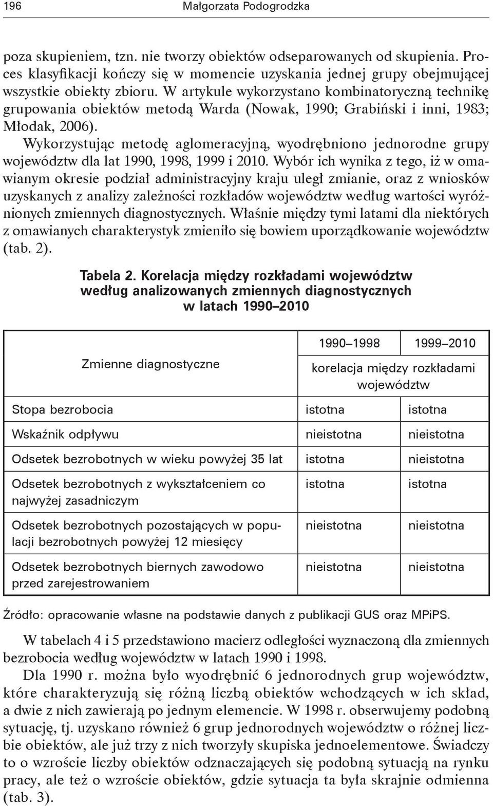 Wykorzystując metodę aglomeracyjną, wyodrębniono jednorodne grupy województw dla lat 1990, 1998, 1999 i 2010.