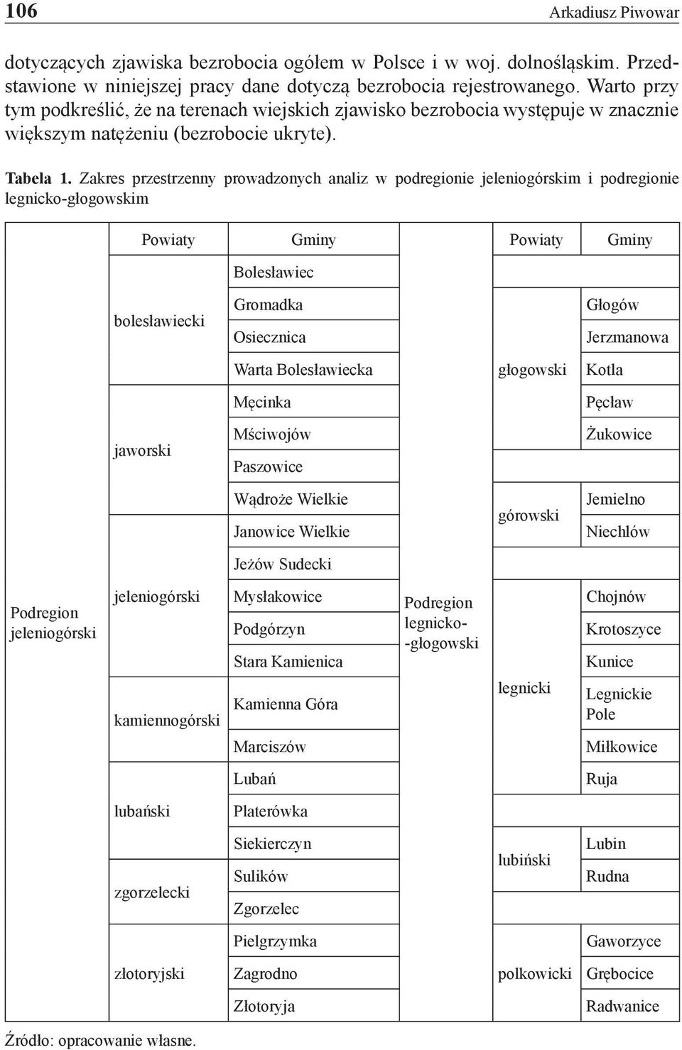 Zakres przestrzenny prowadzonych analiz w podregionie jeleniogórskim i podregionie legnicko-głogowskim Powiaty Gminy Powiaty Gminy Bolesławiec bolesławiecki Gromadka Osiecznica Głogów Jerzmanowa