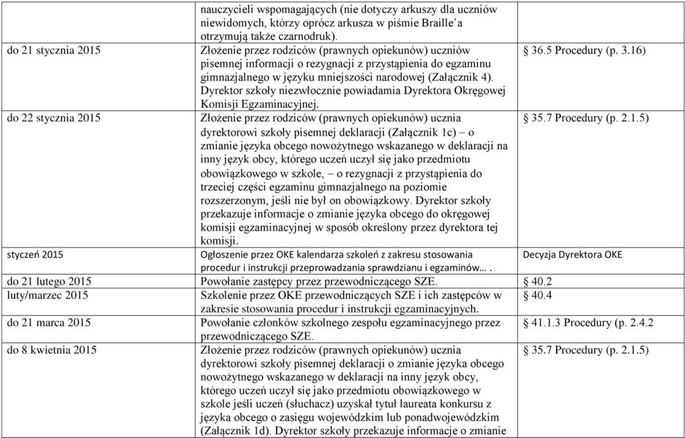 Dyrektor szkoły niezwłocznie powiadamia Dyrektora Okręgowej Komisji Egzaminacyjnej. do 22 stycznia 2015