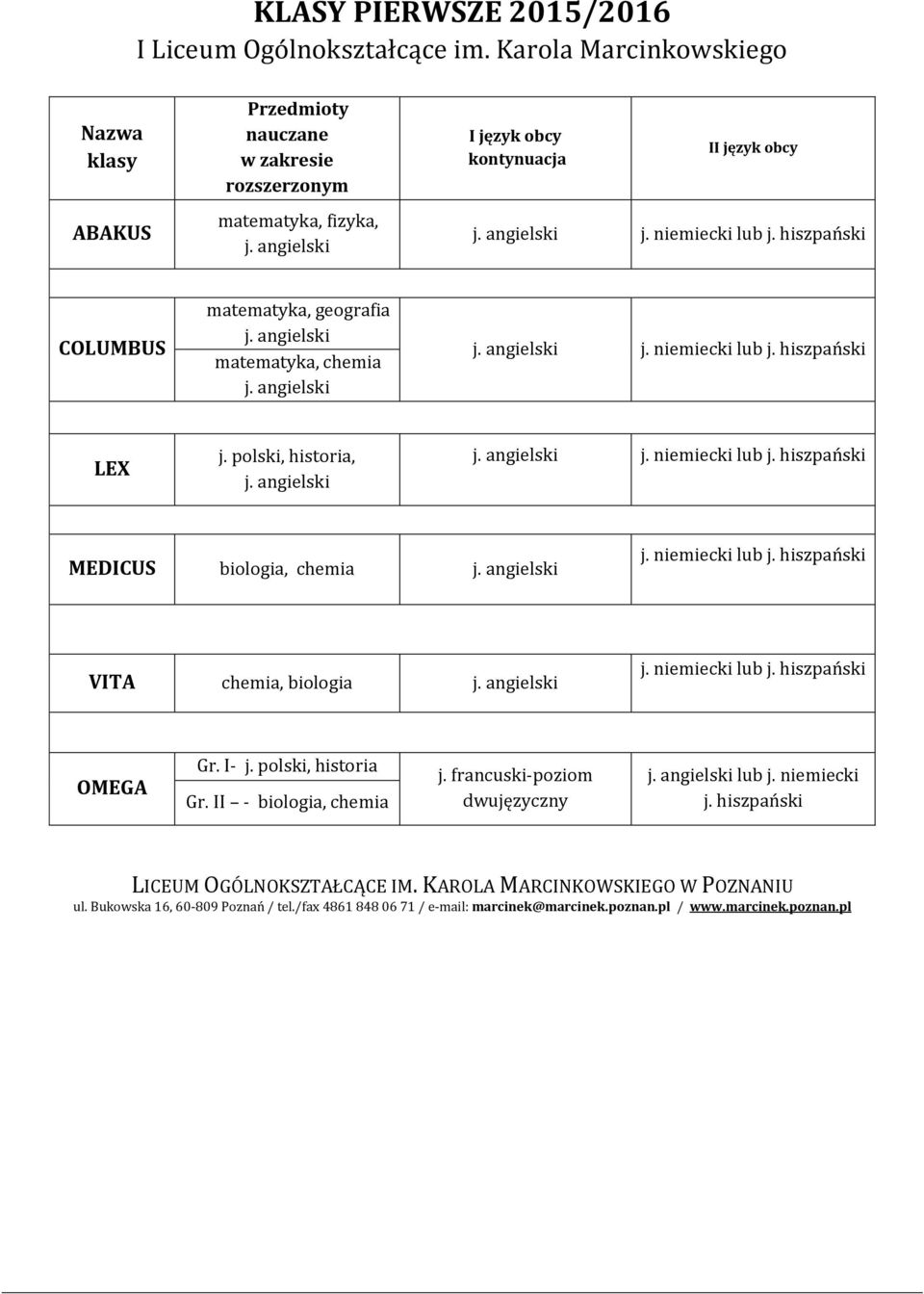 hiszpański COLUMBUS matematyka, geografia matematyka, chemia j. niemiecki lub j. hiszpański LEX j. polski, historia, j. niemiecki lub j. hiszpański MEDICUS biologia, chemia j. niemiecki lub j. hiszpański VITA chemia, biologia j.