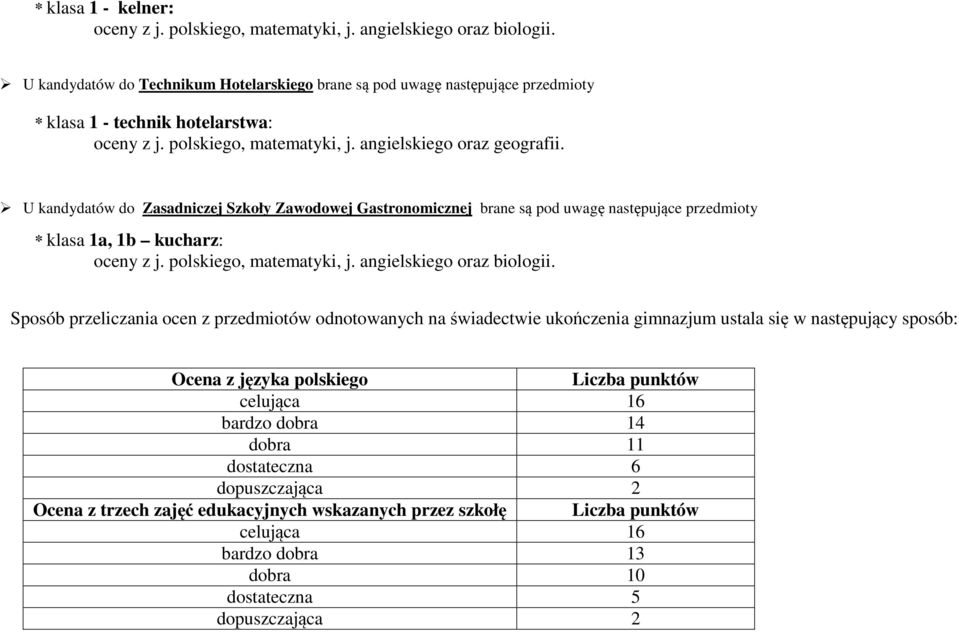 U kandydatów do Zasadniczej Szkoły Zawodowej Gastronomicznej brane są pod uwagę następujące przedmioty * klasa 1a, 1b kucharz: oceny z j. polskiego, matematyki, j. angielskiego oraz biologii.