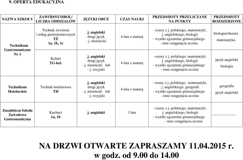 polskiego, matematyki, j. angielskiego, biologii - wyniki egzaminu gimnazjalnego - inne osiągnięcia ucznia - oceny z j. polskiego, matematyki, j.