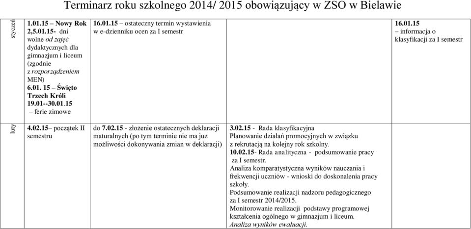 10.02.15- Rada analityczna - podsumowanie pracy za I semestr. Analiza komparatystyczna wyników nauczania i frekwencji uczniów - wnioski do doskonalenia pracy szkoły.