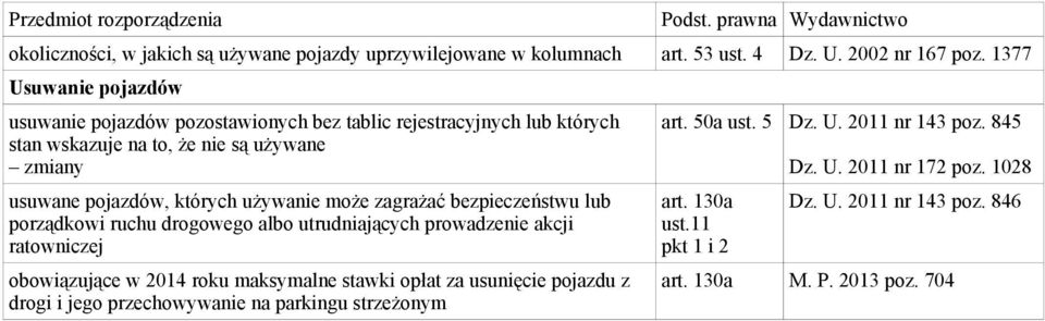 używanie może zagrażać bezpieczeństwu lub porządkowi ruchu drogowego albo utrudniających prowadzenie akcji ratowniczej obowiązujące w 2014 roku maksymalne stawki