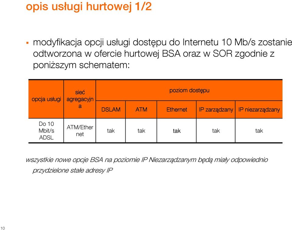 ATM poziom dostępu Ethernet IP zarządzany IP niezarządzany Do 10 Mbit/s ADSL ATM/Ether net tak tak tak tak