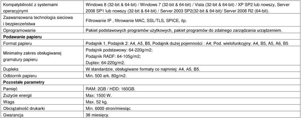 Oprogramowanie Pakiet podstawowych programów użytkowych, pakiet programów do zdalnego zarządzania urządzeniem.