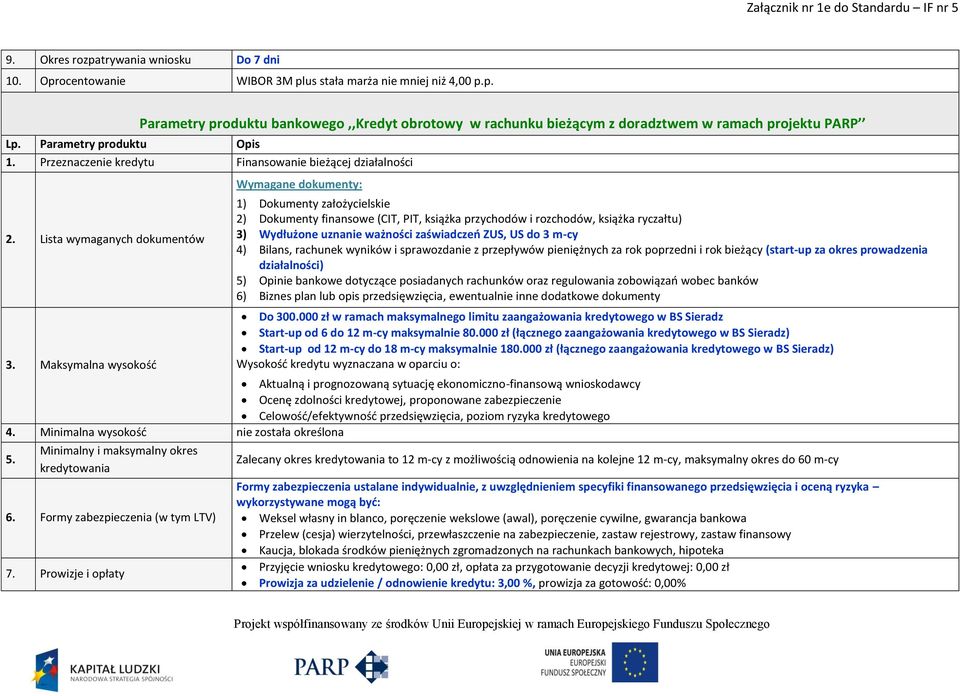 działalności) 6) Biznes plan lub opis przedsięwzięcia, ewentualnie inne dodatkowe dokumenty Do 300.