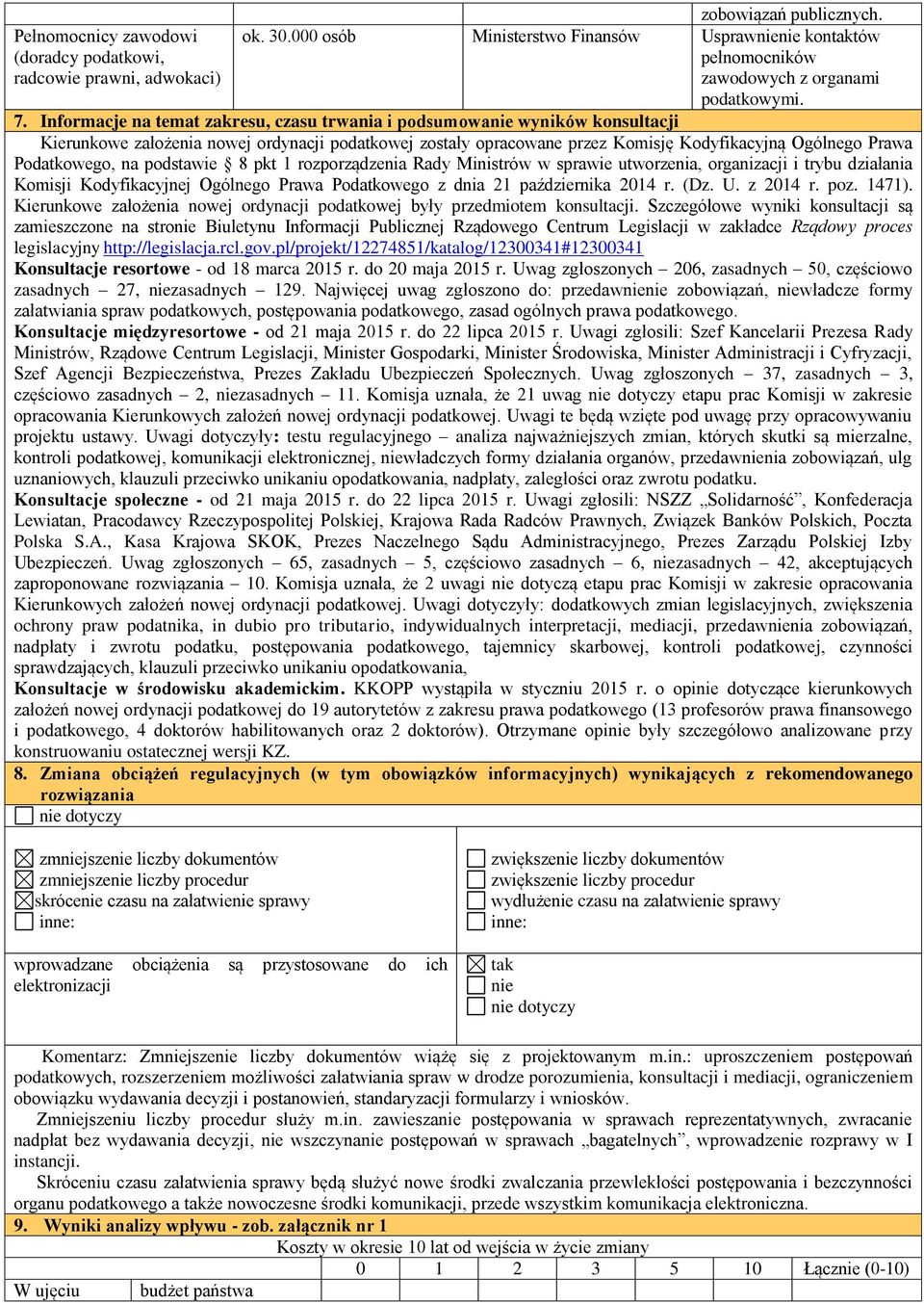 Podatkowego, na podstawie 8 pkt 1 rozporządzenia Rady Ministrów w sprawie utworzenia, organizacji i trybu działania Komisji Kodyfikacyjnej Ogólnego Prawa Podatkowego z dnia 21 października 2014 r.