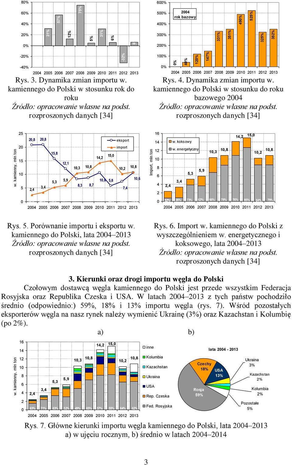 2008 2009 20 2011 2012 2013 Rys. 3. Dynamika zmian importu w. kamiennego do Polski w stosunku rok do roku Źródło: opracowanie własne na podst.