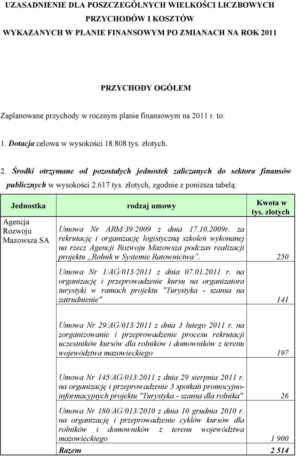 złotych, zgodnie z poniższa tabelą: Jednostka rodzaj umowy Kwota w tys. złotych Agencja Rozwoju Umowa Nr ARM/39/29 z dnia 17.1.29r.