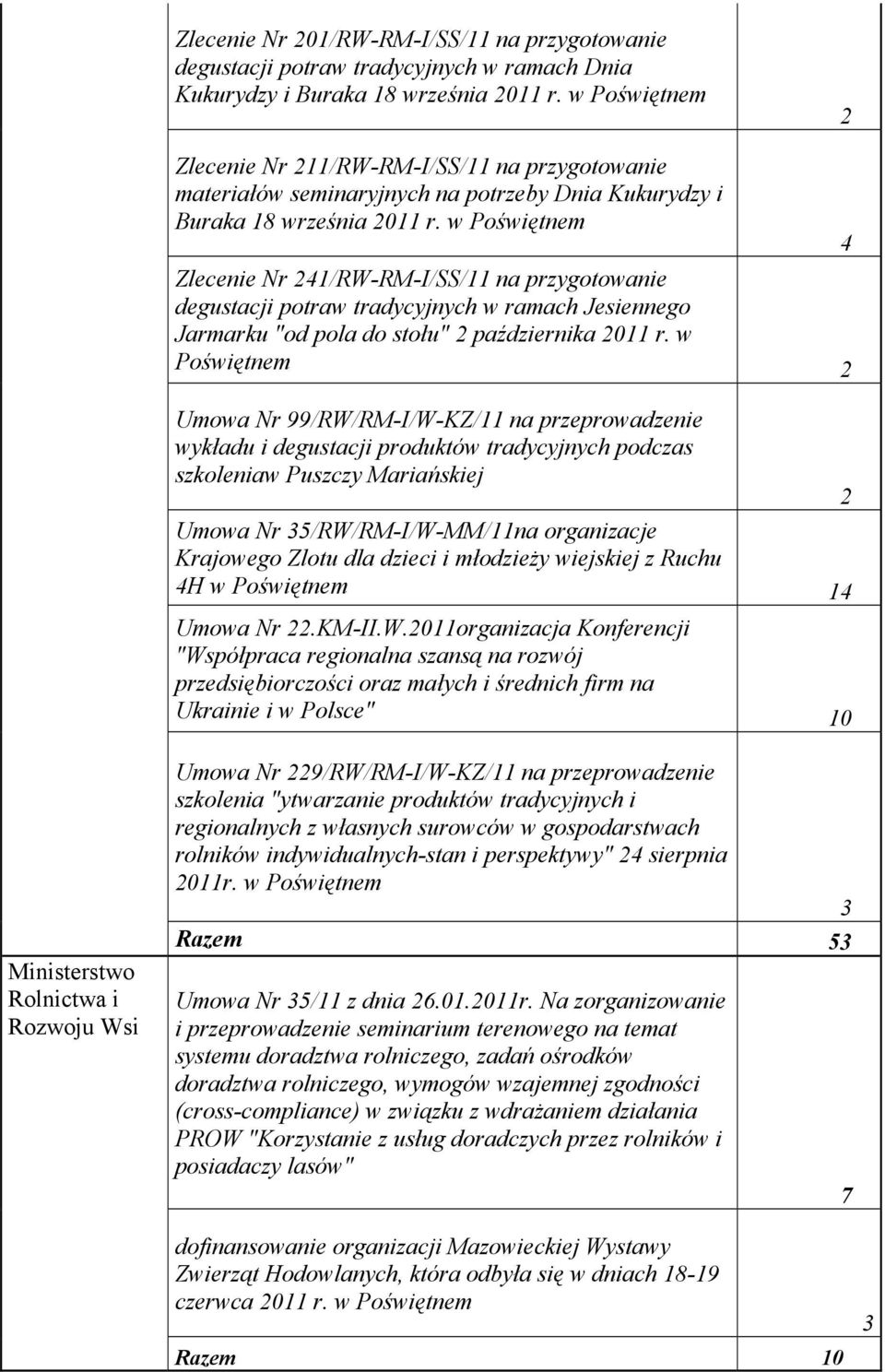 w Poświętnem Zlecenie Nr 241/RW-RM-I/SS/11 na przygotowanie degustacji potraw tradycyjnych w ramach Jesiennego Jarmarku "od pola do stołu" 2 października 211 r.