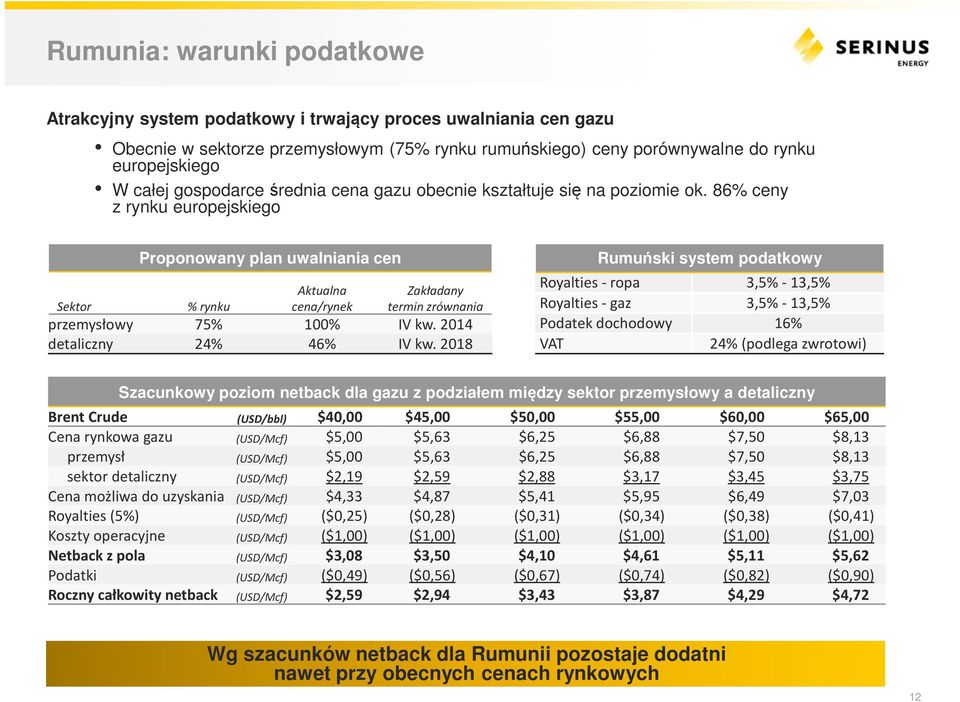 86% ceny z rynku europejskiego Sektor Proponowany plan uwalniania cen % rynku Aktualna cena/rynek Zakładany termin zrównania przemysłowy 75% 100% IV kw. 2014 detaliczny 24% 46% IV kw.